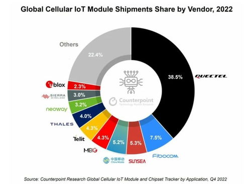 數(shù)字時代 AIoT賽道中數(shù)據(jù)處理服務(wù)的機遇與前景