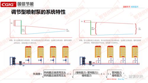韓庚調(diào)節(jié)型噴射泵節(jié)能產(chǎn)品技術(shù)在太陽(yáng)能發(fā)電技術(shù)服務(wù)中的深度解析
